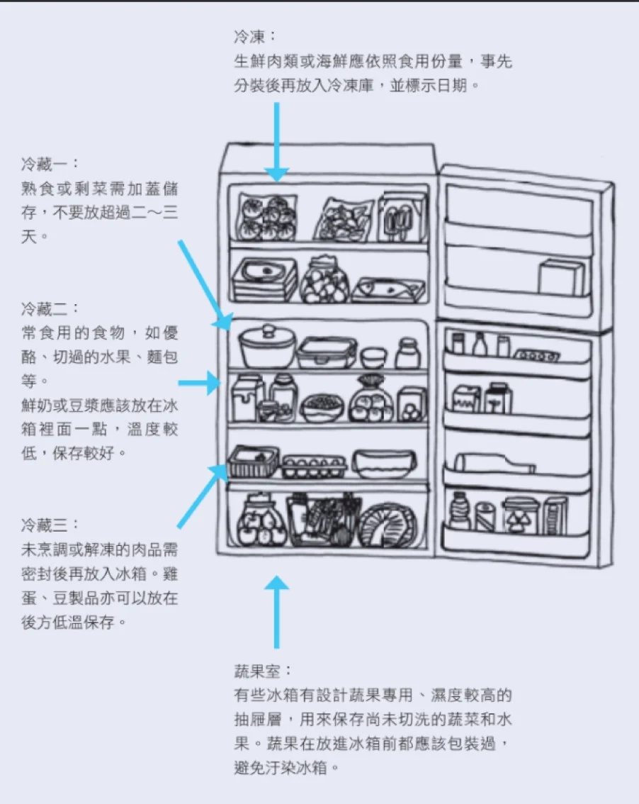 Refrigerator Info 2